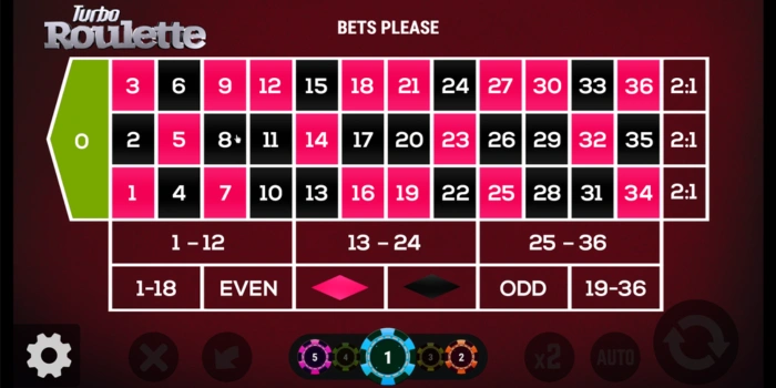 Fitur Utama dalam Permainan Turbo Roulette